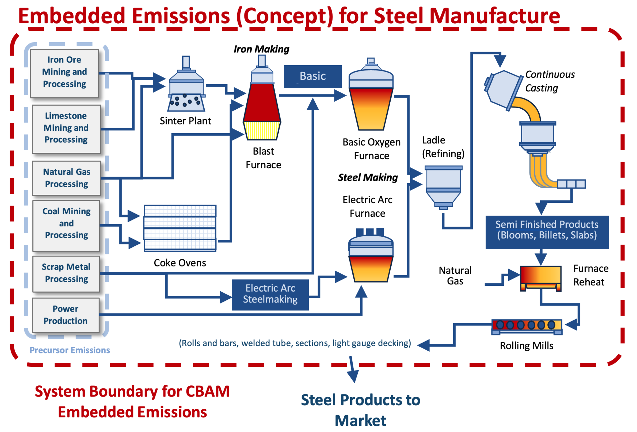 Europe Requires Imported Steel, Iron to Report Carbon Emissions ...